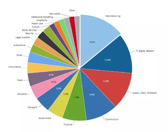 Infographic ransomware