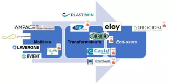 Distribution of user committee members by role in the value chain