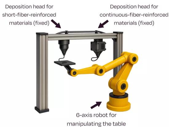 Schema OPTICOMP3D