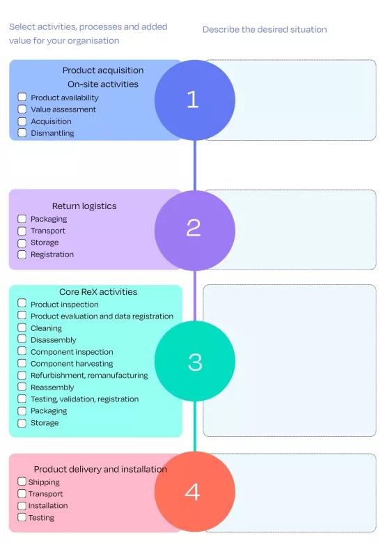 Step 3 explore where partners strengthen you