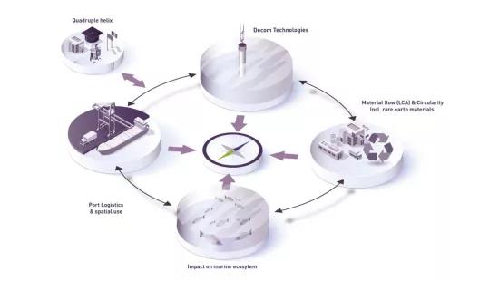 Decompass schema