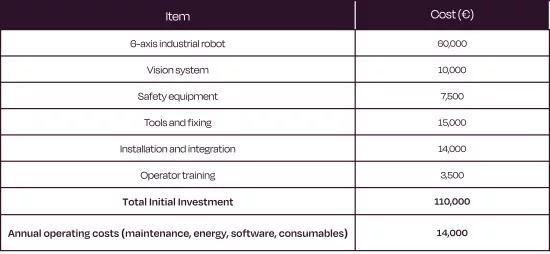 VIRAL ROI Tool Initial Investment EN