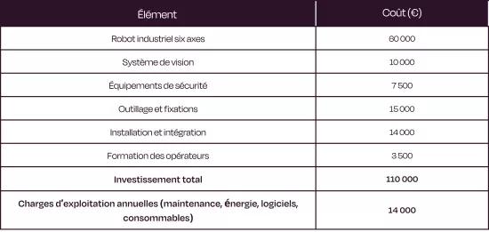 VIRAL ROI Tool Initial Investment FR