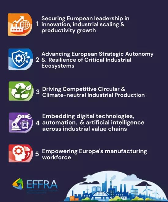 Five Strategic Research & Innovation Priorities for