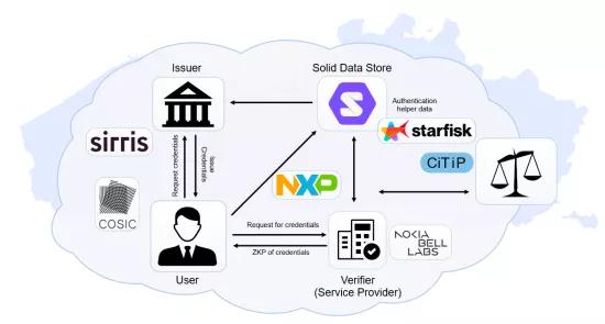 SCAMPER project overview