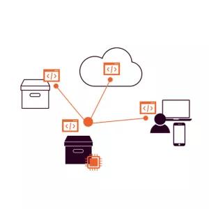 Diagram of what a smart product IS - enabled by digital technology